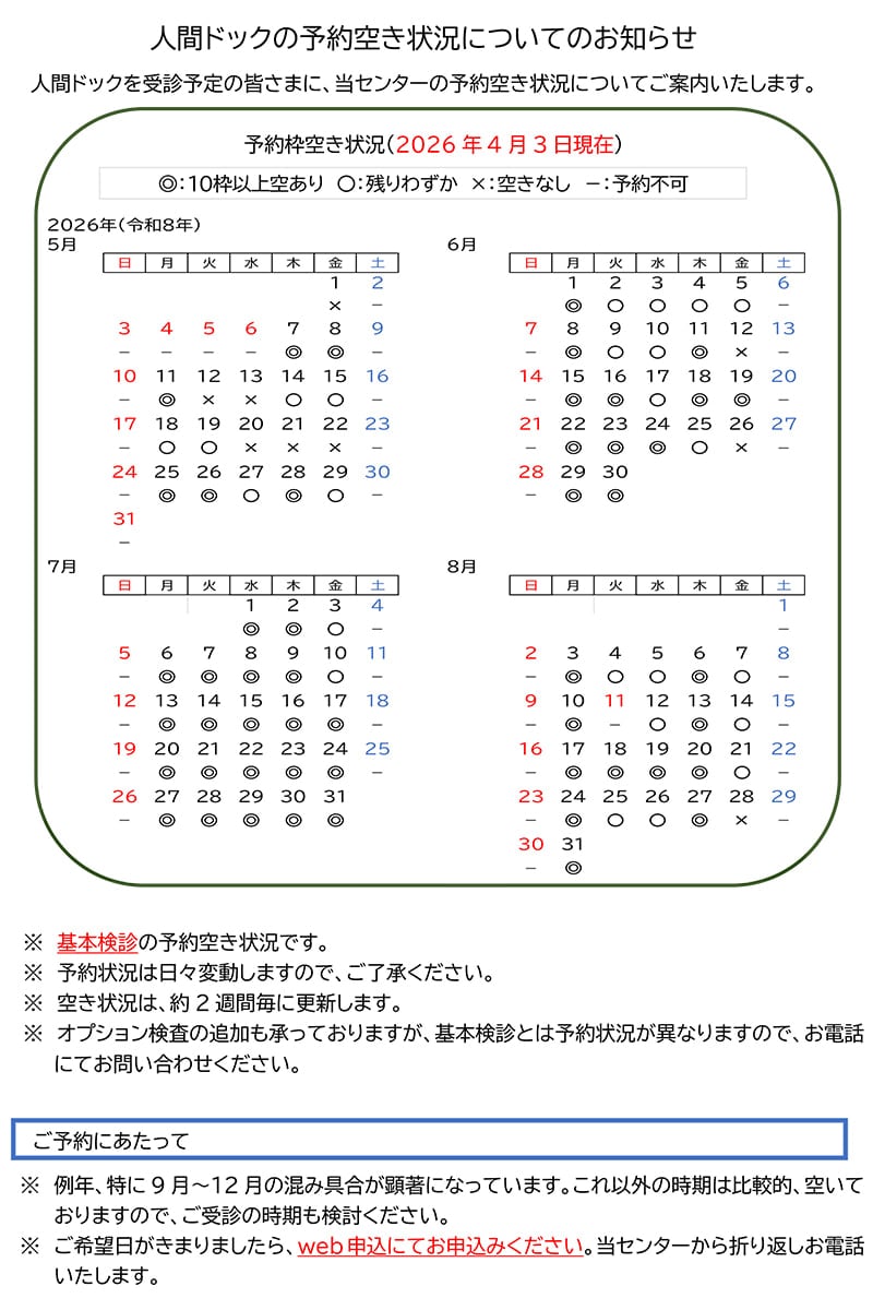人間ドックの予約空き状況